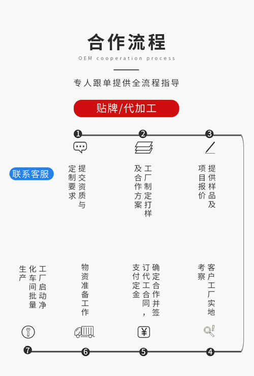 壓片糖果代工廠(chǎng)承接OEM代加工業(yè)務(wù)的流程