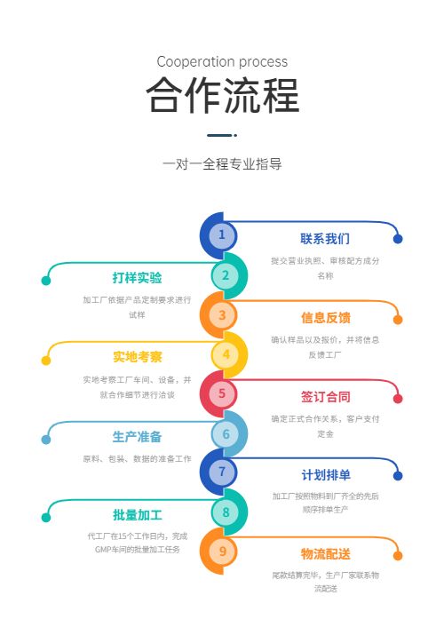 壓片糖果代加工廠(chǎng)家合作流程-德州健之源